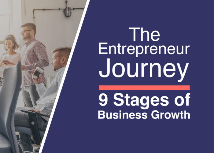 From Start to Scale: Navigating the Entrepreneurial Journey