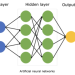 Synaptic Surges: Navigating the Neural Networks of Tech Evolution