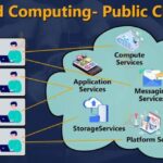 Cloud Computing