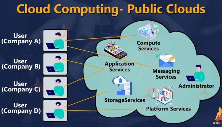 Cloud Computing