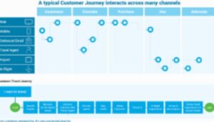 Digital Development